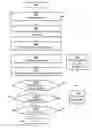 Fig. 01 - Providing content by using a social network