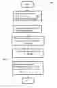 Fig. 06 - Method and system for scoring articles in an on-demand services environment