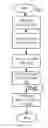 Fig. 09 - Method and system for scoring articles in an on-demand services environment