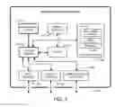 Fig. 04 - Using computational engines to improve search relevance