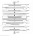 Fig. 01 - Method for layout based document zone querying