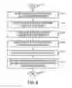 Fig. 05 - Method for layout based document zone querying