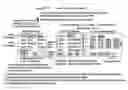 Fig. 01 - Communicating information describing current or activity of computer system users among computer system users