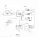 Fig. 03 - Document and Potential Evidence Management with Smart Devices