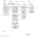 Fig. 04 - Document and Potential Evidence Management with Smart Devices