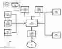 Fig. 01 - Systems and methods for research database management
