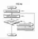 Fig. 40 - Storage medium, trie tree generation method, and trie tree generation device