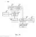 Fig. 28 - Machine optimization devices, methods, and systems