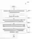 Fig. 01 - Generating database schemas for multiple types of databases