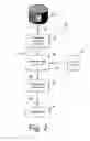 Fig. 03 - Dimension-based relation graphing of documents