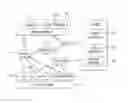 Fig. 01 - Operating a network using relational database methodology