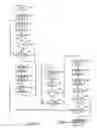 Fig. 03 - Processing of linear systems of equations