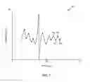 Fig. 10 - Method and apparatus for processing and reconstructing data