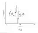 Fig. 12 - Method and apparatus for processing and reconstructing data
