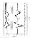 Fig. 30 - Method and apparatus for processing and reconstructing data