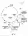 Fig. 11 - Using distributed queues in an overlay network