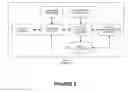 Fig. 07 - Method and system of operating system independence