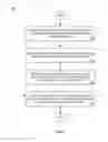 Fig. 05 - Architecture, system and method for providing a neutral application programming interface for accessing different cloud computing systems