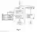 Fig. 10 - Platform independent information handling system, communication method, and computer program product thereof