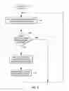 Fig. 07 - Method of autonomic representative selection in local area networks