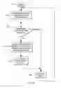 Fig. 10 - Method of autonomic representative selection in local area networks