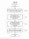 Fig. 07 - Relationship support apparatus, relationship support method, and storage medium