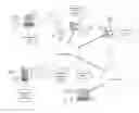 Fig. 01 - Propagating instant message status change