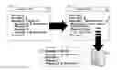 Fig. 01 - Message thread management using dynamic pointers