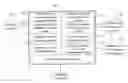 Fig. 01 - System and method for requesting and providing location-based assistance