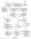 Fig. 04 - Method and system for building and distributing application profiles via the internet