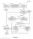 Fig. 07 - Method and system for building and distributing application profiles via the internet