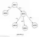 Fig. 08 - Method and system for building and distributing application profiles via the internet
