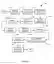 Fig. 09 - Method and system for building and distributing application profiles via the internet