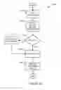 Fig. 16 - Method and system for building and distributing application profiles via the internet