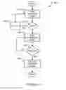 Fig. 17 - Method and system for building and distributing application profiles via the internet