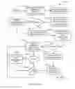 Fig. 20 - Method and system for building and distributing application profiles via the internet