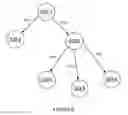 Fig. 08 - Method and system for prediction of software data consumption patterns