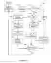 Fig. 14 - Method and system for prediction of software data consumption patterns