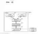 Fig. 13 - Service shifting method, shift management server, terminal, service server, service shift program and service shift system