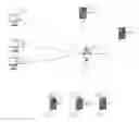Fig. 01 - Network service configuration management