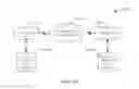 Fig. 09 - Customized behavior of a control layer towards an application server in a packet-based network