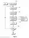 Fig. 03 - Systems and methods for automated processing of devices
