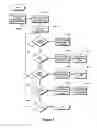 Fig. 06 - Systems and methods for automated processing of devices