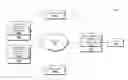Fig. 01 - Sampling from distributed streams of data