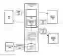 Fig. 01 - Organizing individual java client request flows into a single server transaction