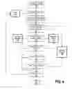 Fig. 05 - Organizing individual java client request flows into a single server transaction