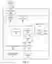 Fig. 04 - Method and system to identify a source of signal impairment