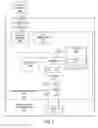 Fig. 04 - Method and system to proactively identify degraded network performance