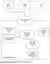 Fig. 01 - Method and system to detect a predictive network signature