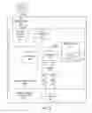 Fig. 04 - Method and system to detect a predictive network signature